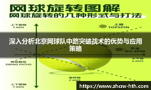 深入分析北京网球队中路突破战术的优势与应用策略