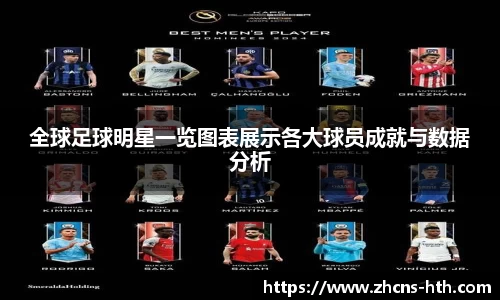 全球足球明星一览图表展示各大球员成就与数据分析